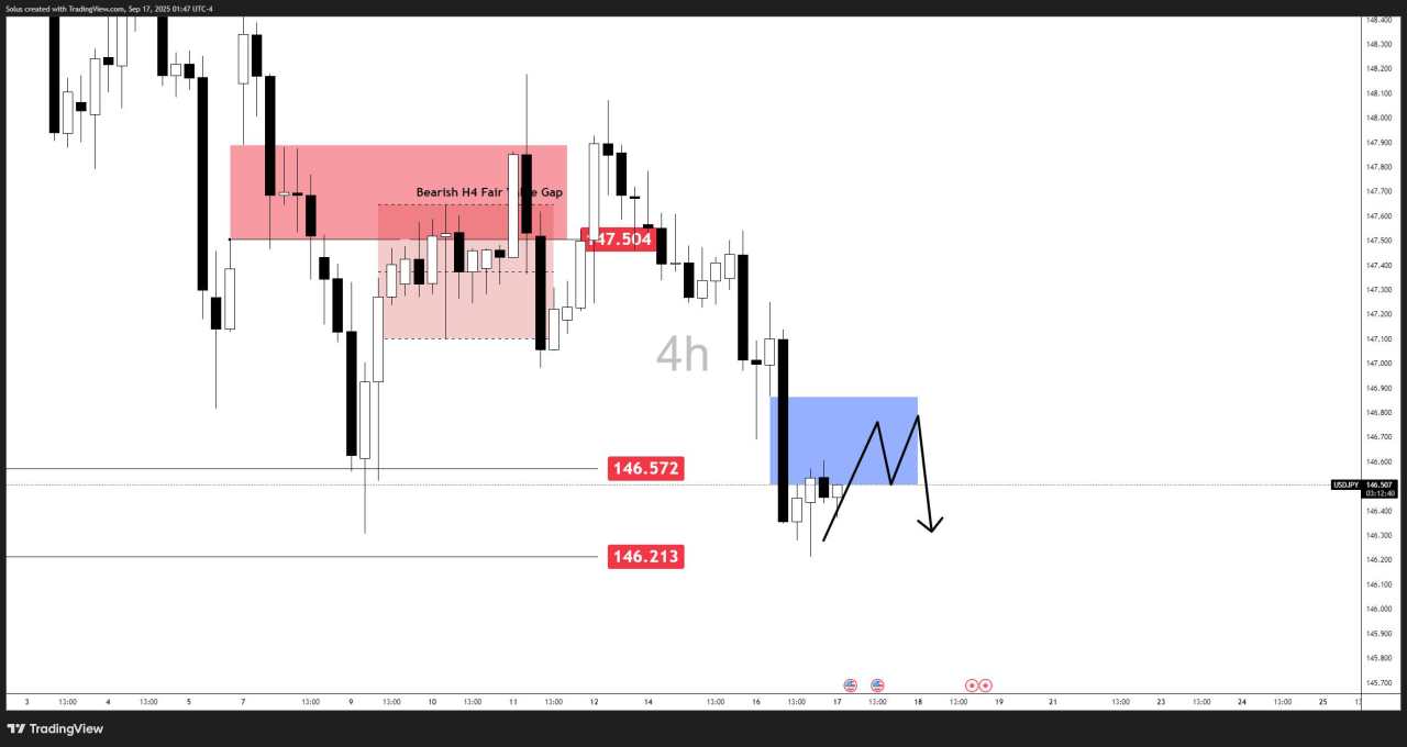 USD/JPY forecast: Rate gap narrows as Fed cuts [Video]