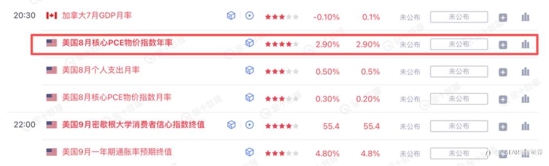 VSTAR每日美股行情(26/09/2025)