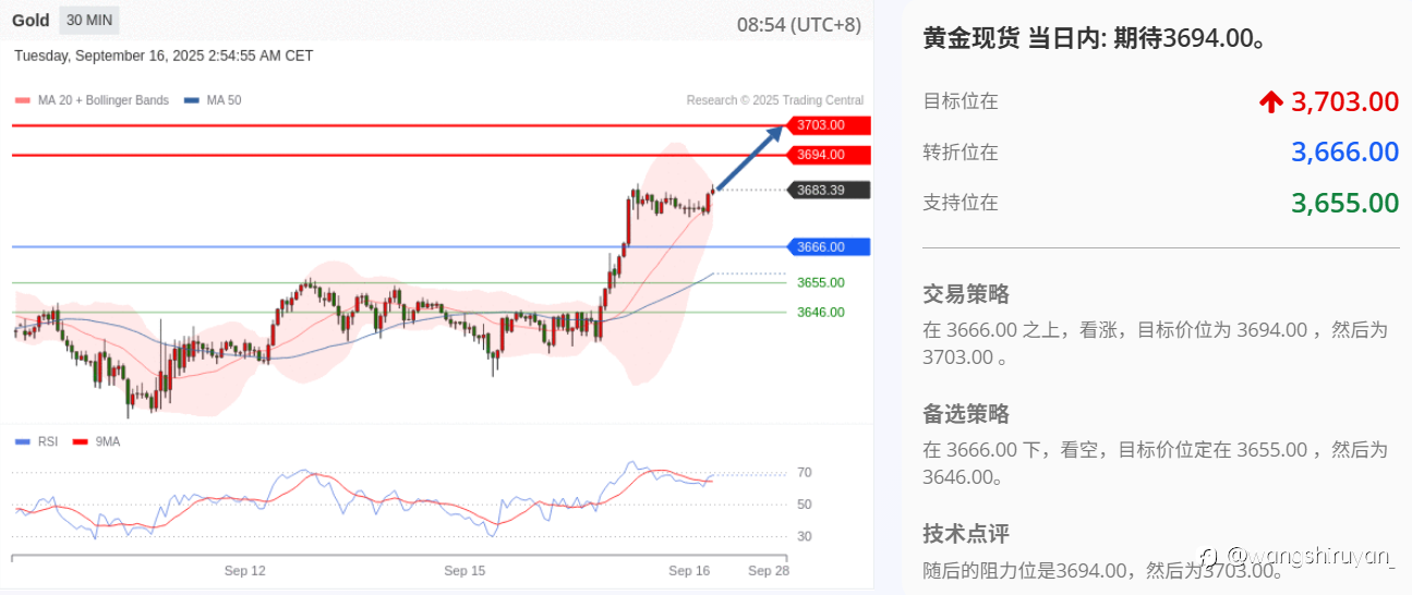 现阶段黄金概述