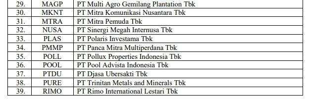 56 Emiten Belum Serahkan Laporan Keuangan per Agustus 2025, Ini Sanksinya