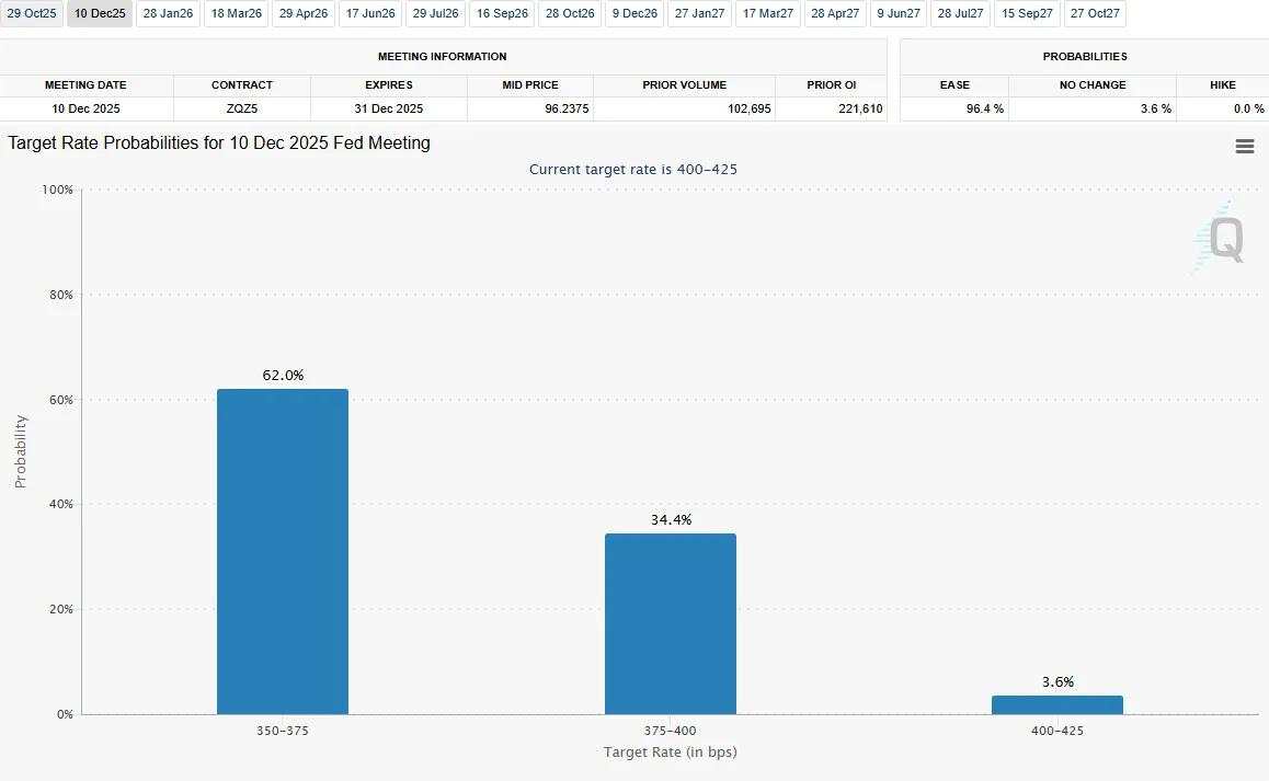US Dollar outlook Q4 2025: Fed cuts loom, but Dollar holds firm [Video]