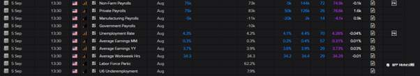 【FP Markets澳福】2025.09.05 First Light News_美国工资发放日到了！