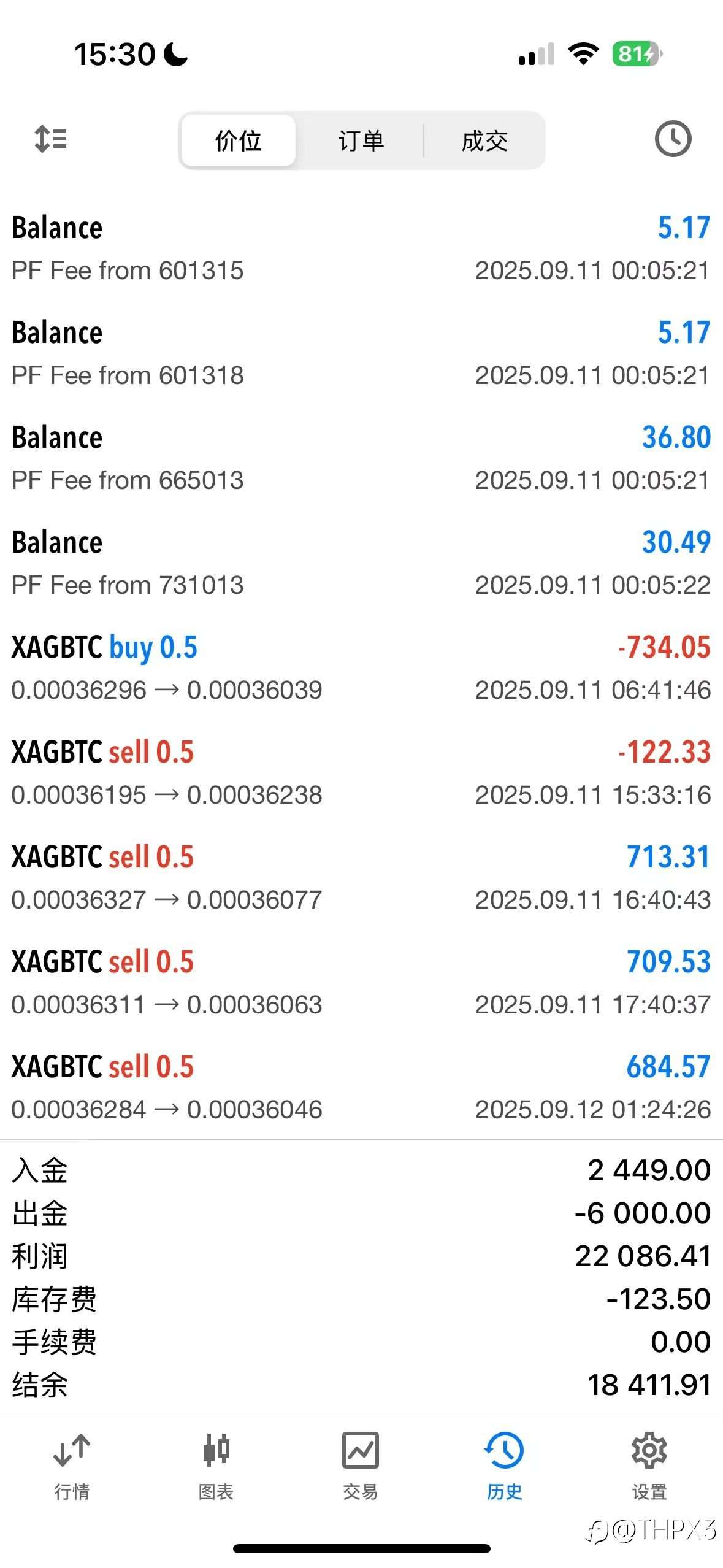 BTC/XAG今日行情