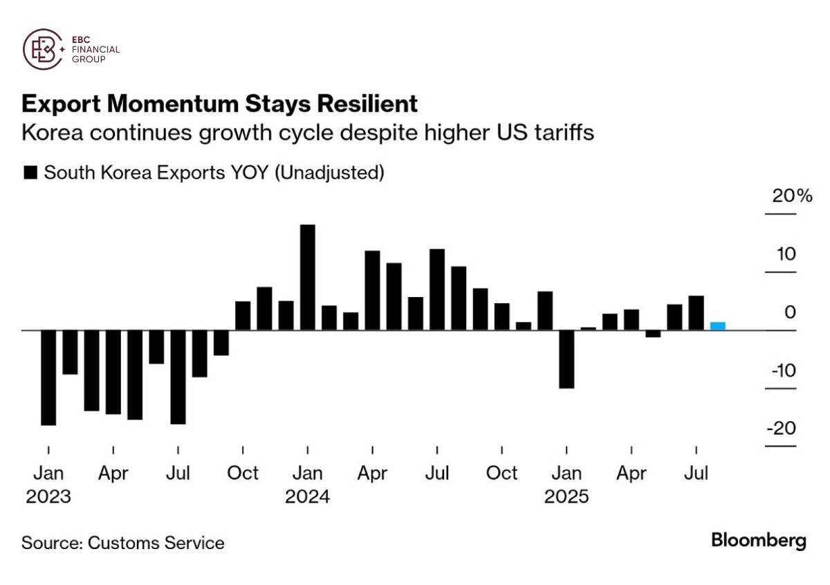 EBC Markets Briefing | ​Asian equities surge in tandem on AI frenzy