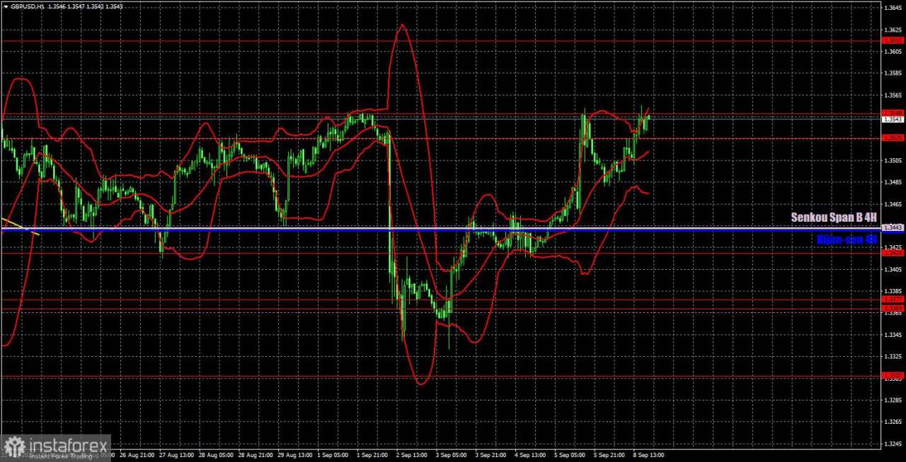 Rekomendasi Trading dan Analisis Trading untuk GBP/USD pada 9 September. Yang Kurang Hanya Laporan Nonfarm Payroll Lainnya