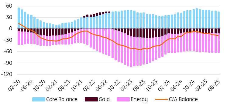 Turkey: Downsizing rate cuts?