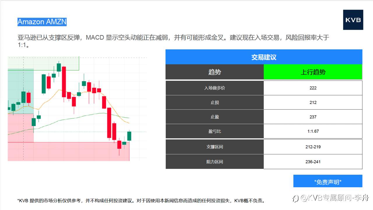 9.30 市场分析@Intel INTL @Amazon AMZN @ETH/USD @BTC/USD