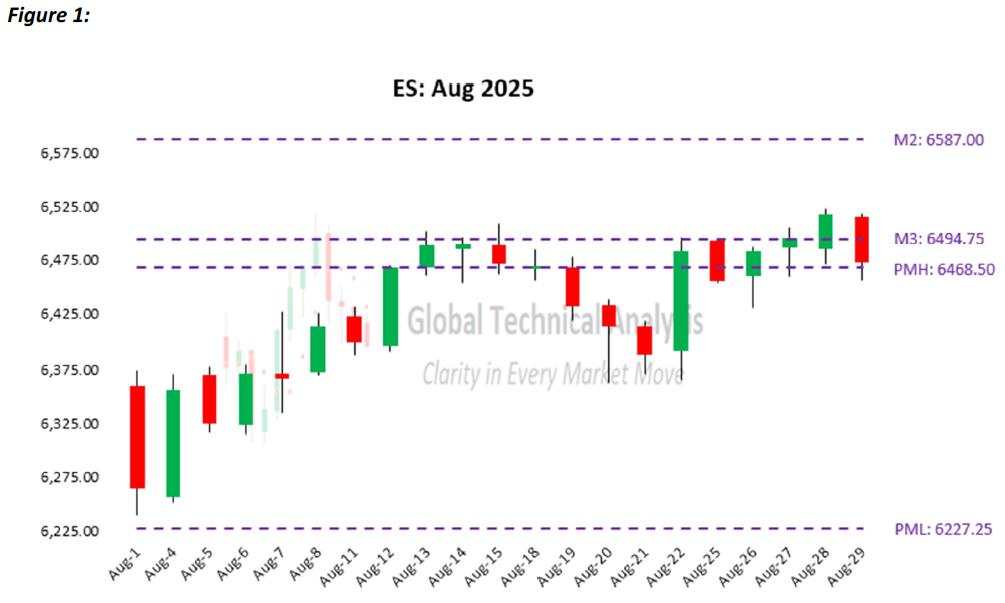 The Cartography Corner: E-Mini S&P 500 Futures, Bitcoin Futures and high-grade Copper Futures