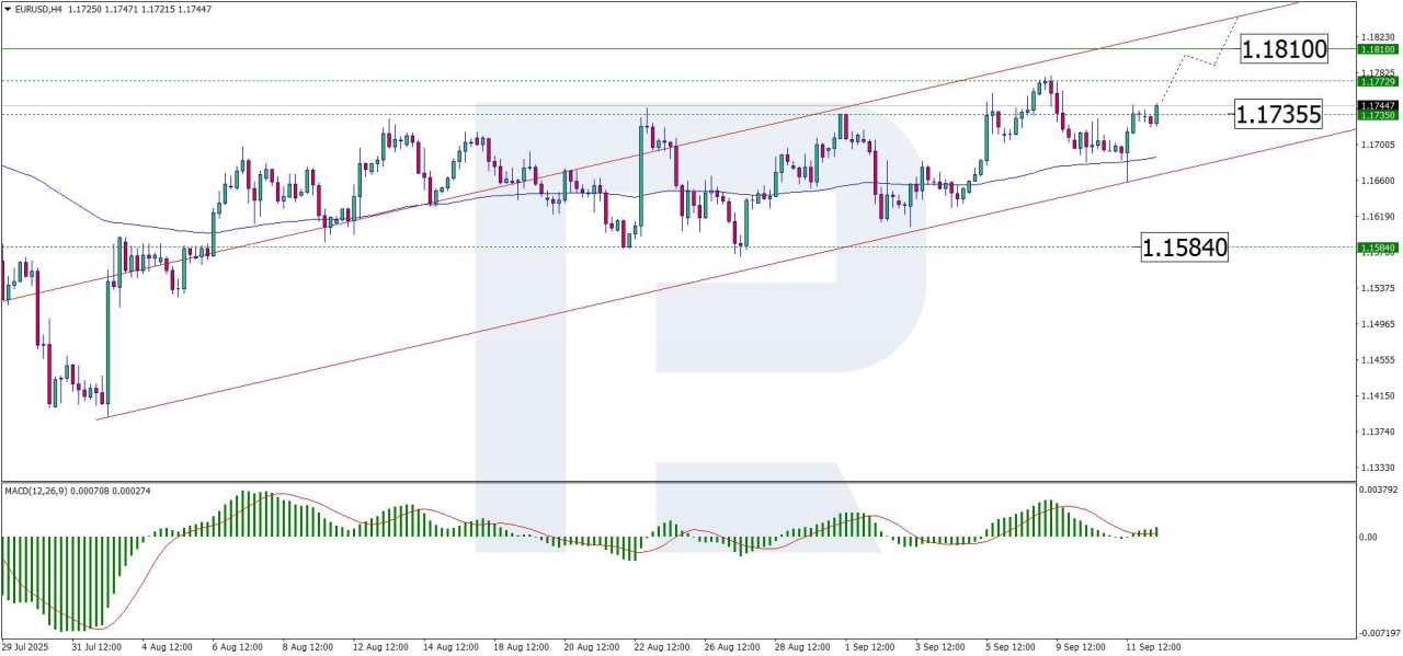 EUR/USD digests data ahead of Fed decision