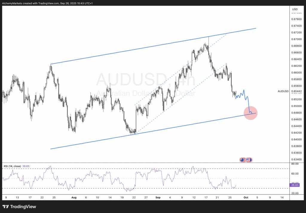 RBA on hold, soft ISMs, and a fragile NFP — What it means for AUD/USD, DXY, and the S&P 500