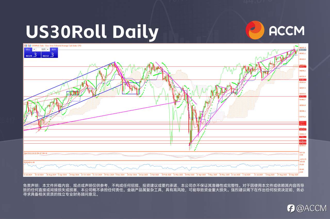 美国政府或将在周五非农数据前停摆，美元下滑