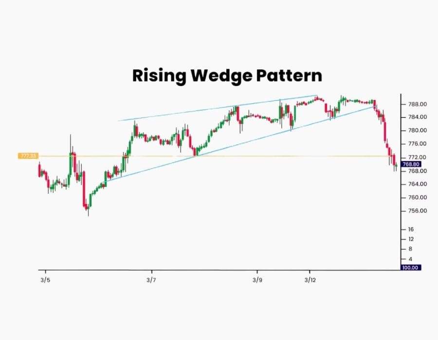 JANGAN TRADING ASAL! KENALI DULU POLA-POLA PENTING DI CHART FOREX BIAR GAK SALAH LANGKAH