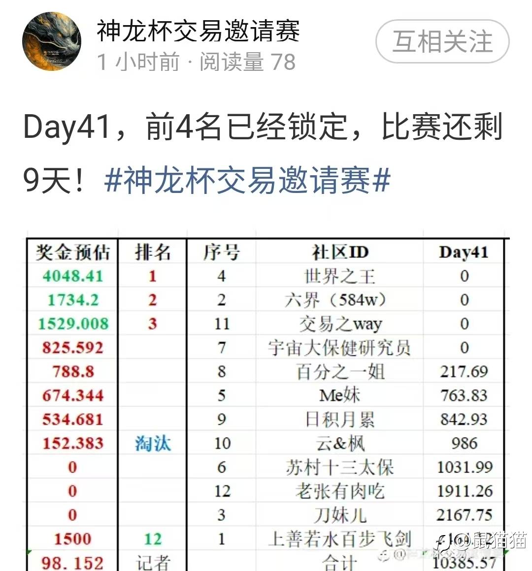 神龙杯倒数第二周，难道黄金还要创新高？