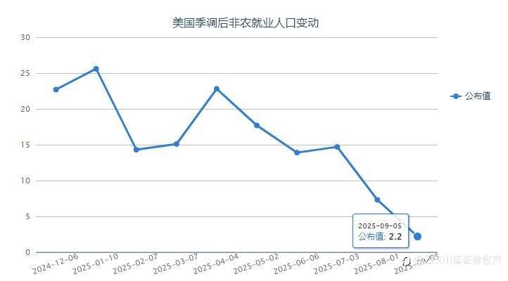 周评：本周重点关注中美CPI数据以及欧洲央行决议