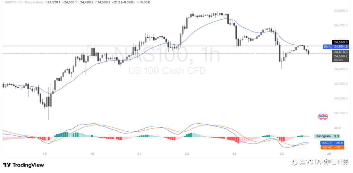 VSTAR每日美股行情(25/09/2025)