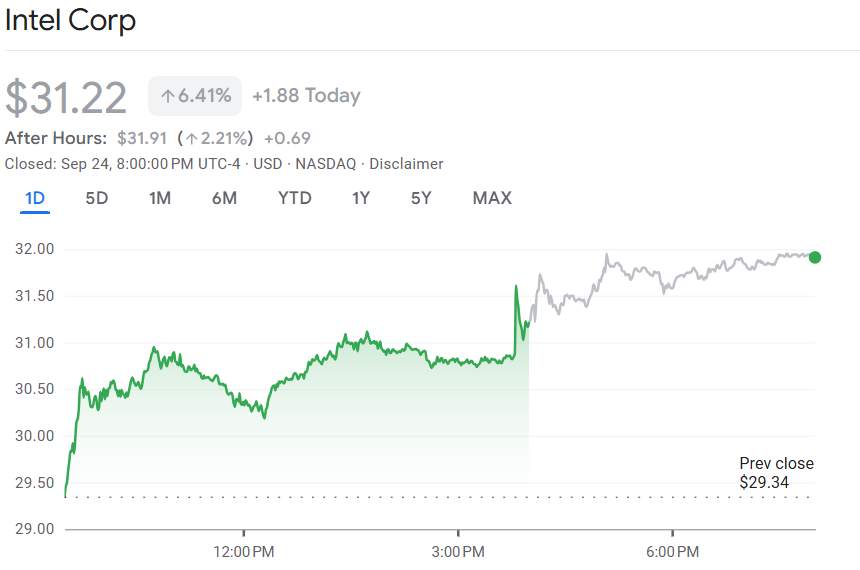 行业动态 | 阿里巴巴股价大涨近一成，宣布携手英伟达加码 AI 布局，”木头姐”时隔 4 年重新买入