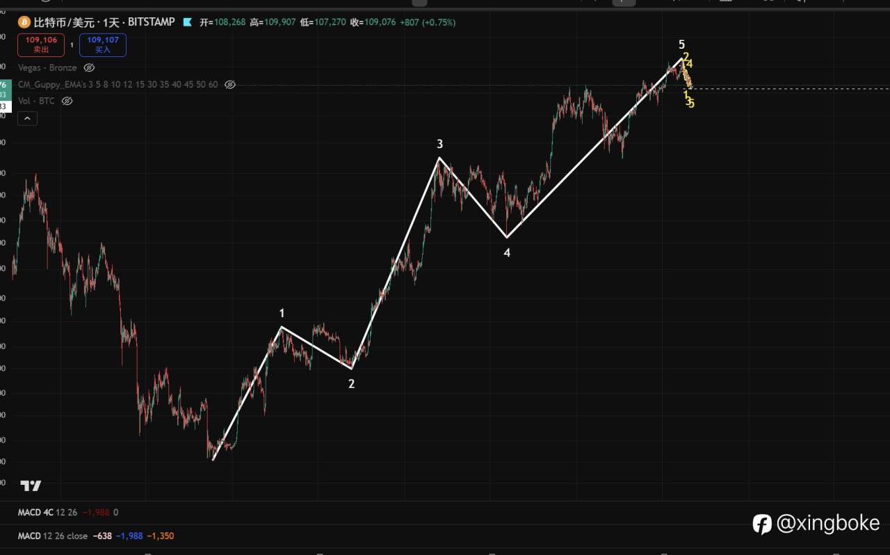 【2025.9.1】BTC