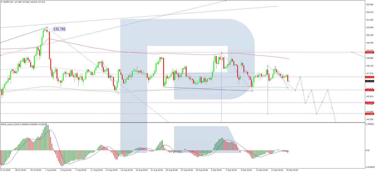 USD/JPY declines: Yen gains safe-haven appeal