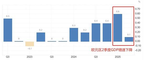ATFX汇市前瞻：美国8月CPI数据来袭，欧央行9月决议或维持利率不变