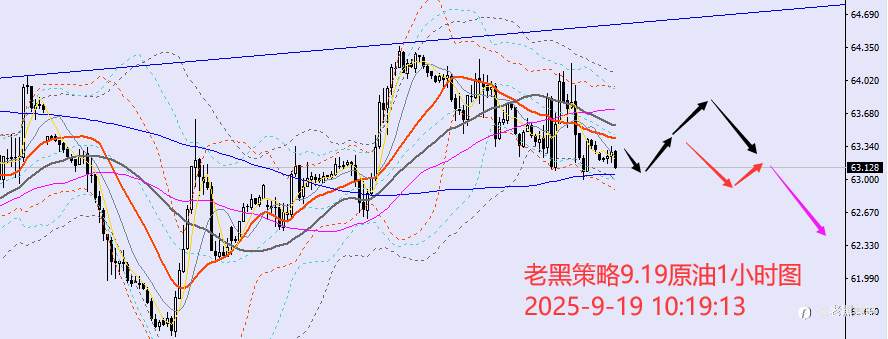 老黑策略：9.19外汇、黄金、原油分析策略
