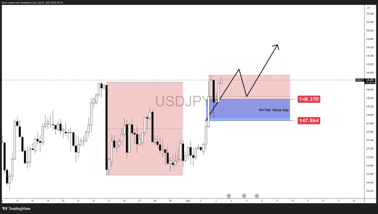 USD/JPY Forecast: ISM beats previous, can NFP drive break above 150?