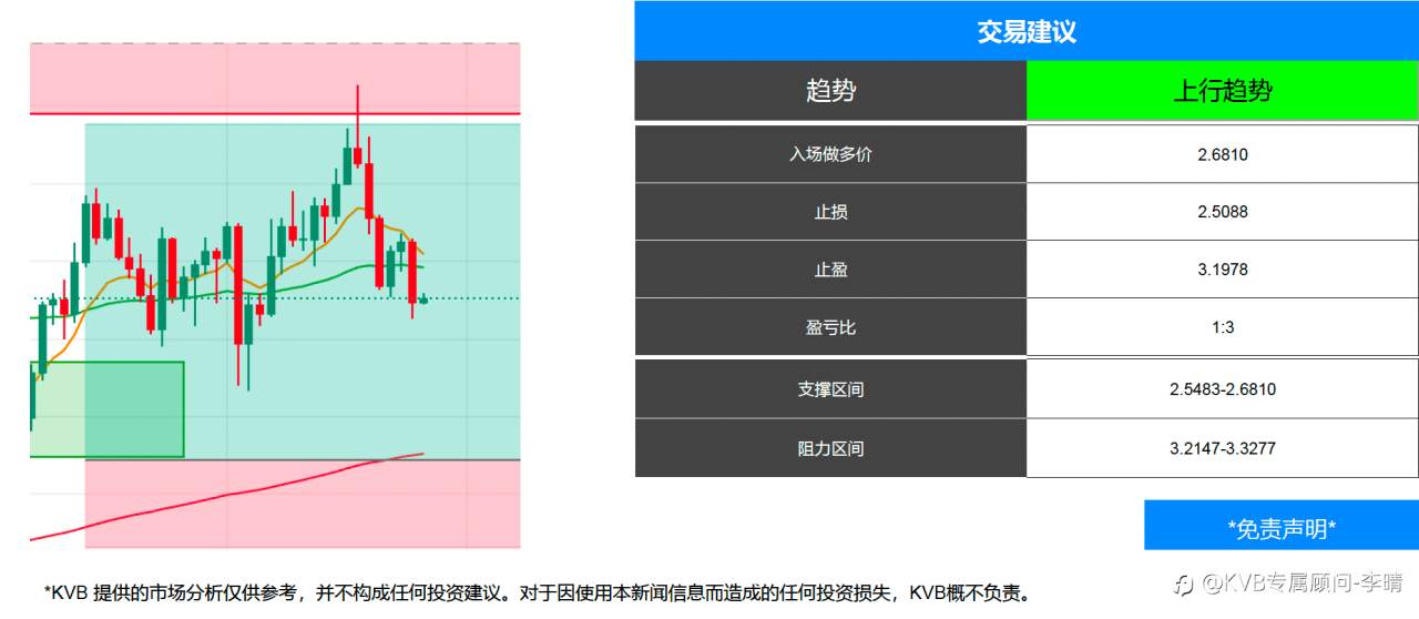 2025.9.25市场分析