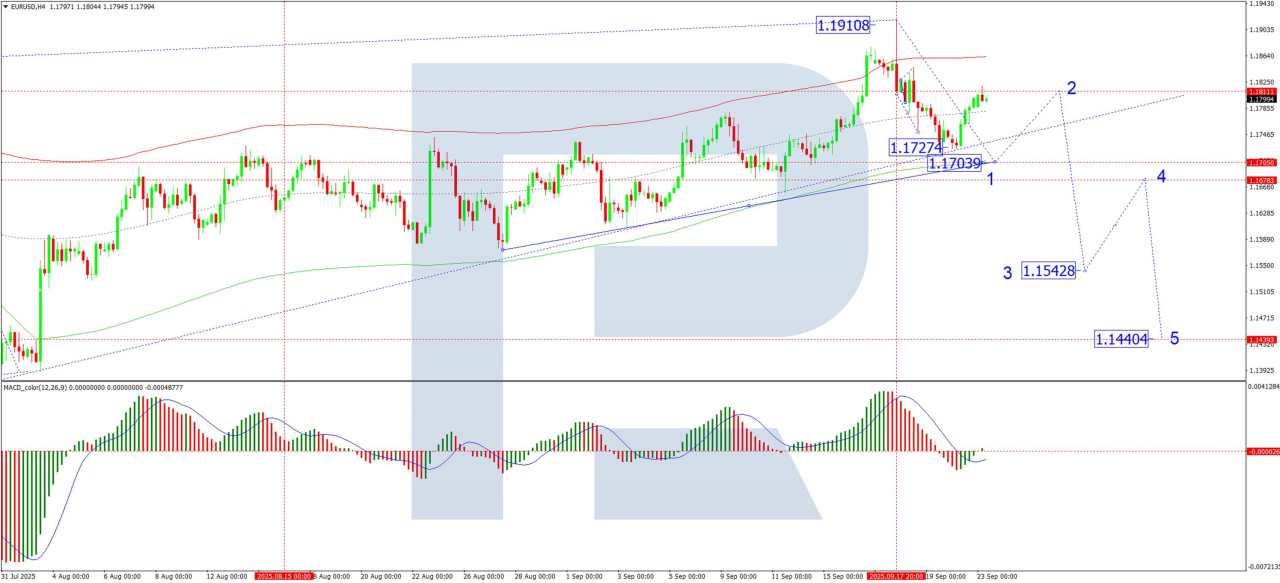 EUR/USD extends gains as US Dollar weakens on Fed uncertainty and shutdown fears