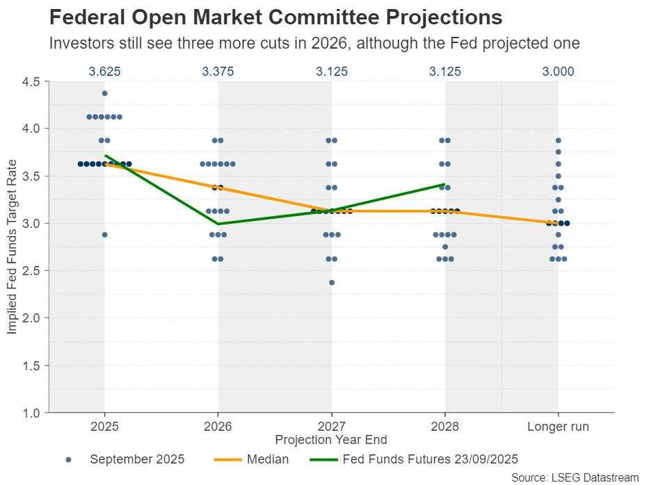 ECB vs Fed policy divergence: Support for the Euro or a risky trap?