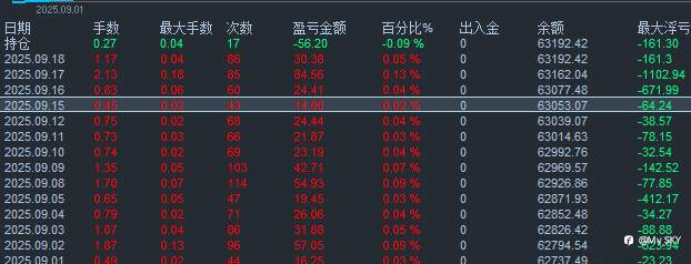 9-18 今天又是美滋滋得一天