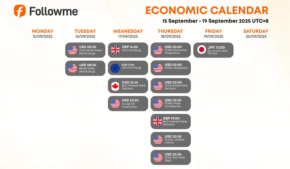 Weekly Economic Calendar: Week of September 15-19, 2025