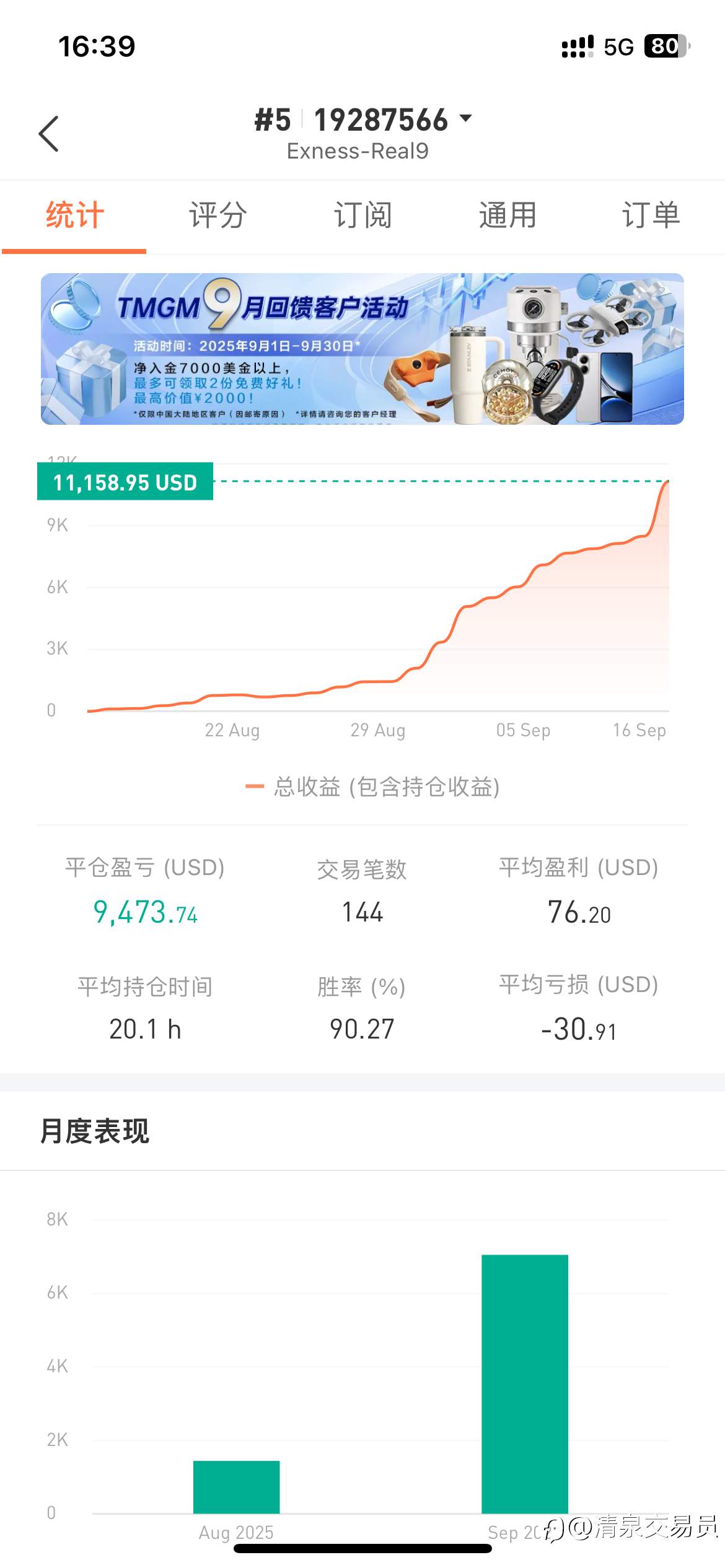 33个交易日，完成500到10000的自我救赎