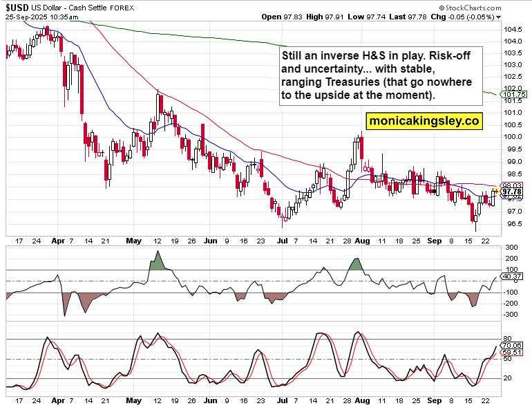 New SPX trend and targets