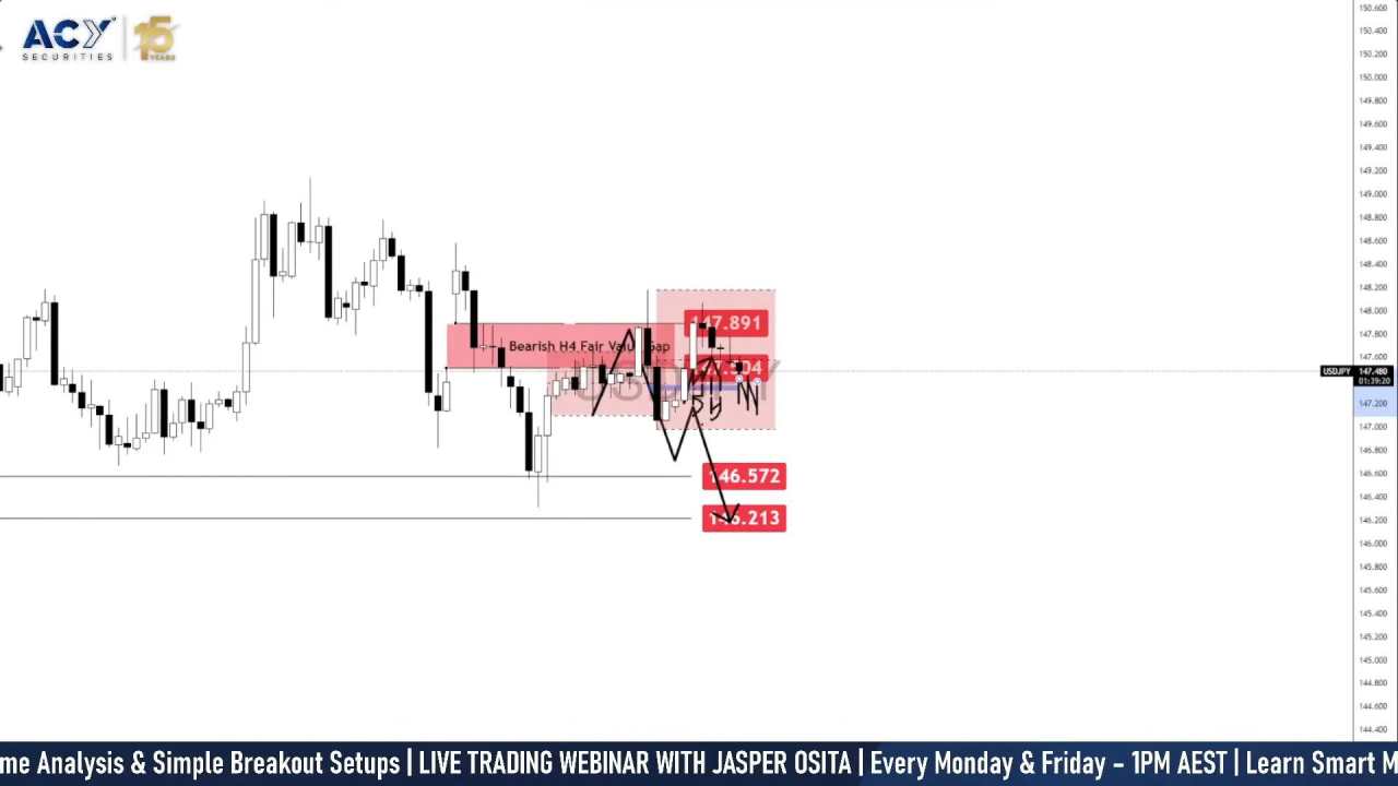 USD/JPY forecast: Rate gap narrows as Fed cuts [Video]