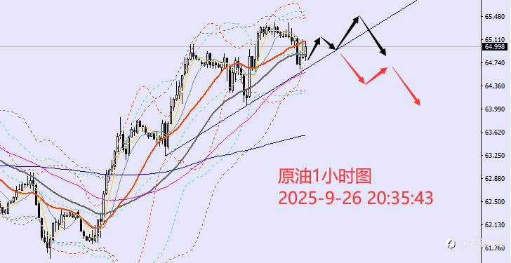 老黑策略：9.26晚盘外汇、黄金、原油分析策略