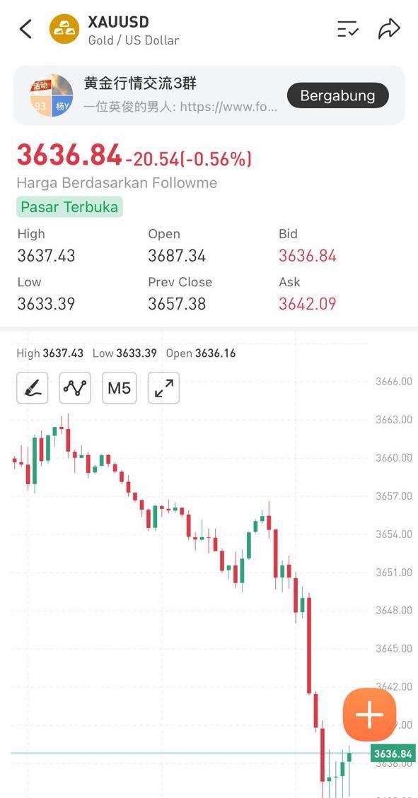 Fitur Charting Baru Followme: Trading Lebih Jelas, Praktis, dan Interaktif