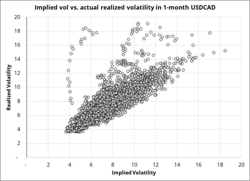 The RBNZ went way outside the box – Time sensitive and price-insensitive USD buyers are in control