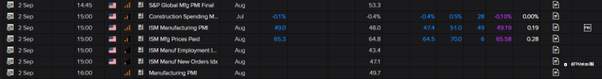 【FP Markets澳福】First Light News_全球市场关注美国关键就业数据