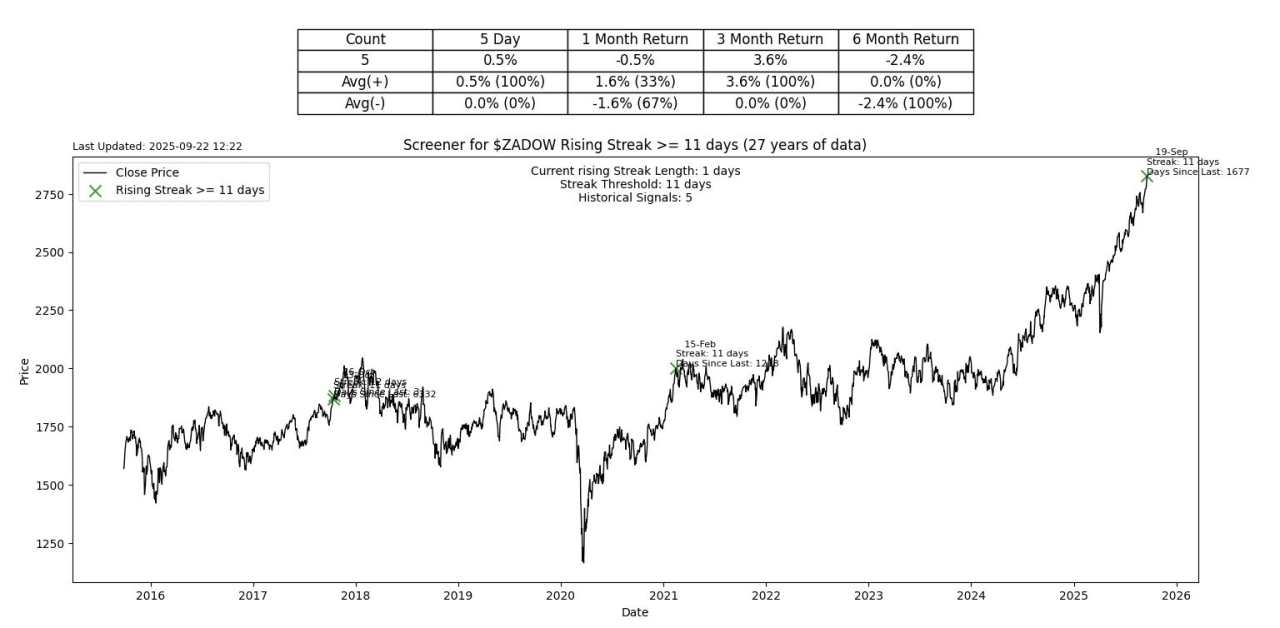 Morgan Stanley opts for a 60/20/20 in place of a 60/40