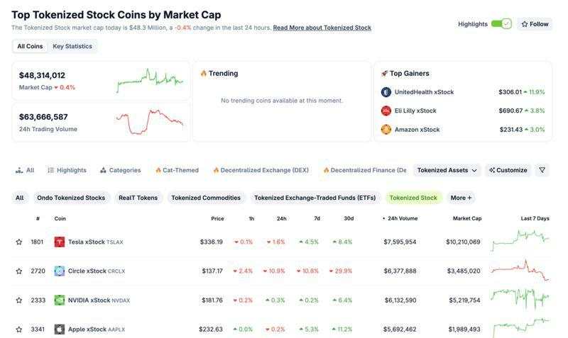 Apa itu Tokenized Stock? Panduan Lengkap Investasi Saham Digital