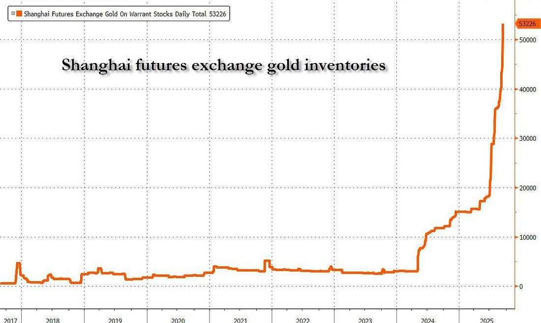 Gold breaks free (again): The relentless march higher
