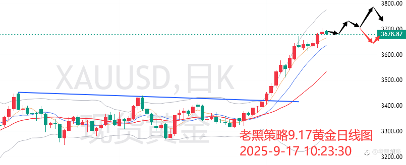 老黑策略：9.17外汇、黄金、原油分析策略