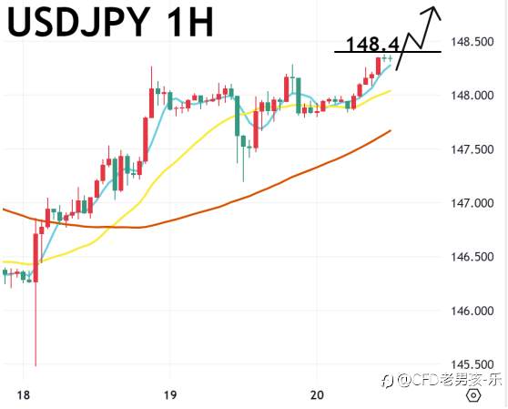 09/22 午盘策略：黄金/美日 中美谈话顺利 10 月降息预期浓厚 美元、金价同涨
