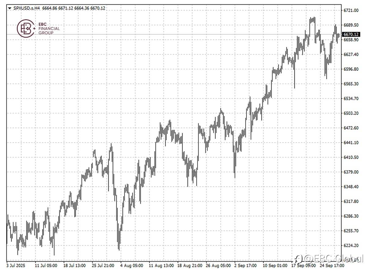 ​EBC Markets Briefing | US stocks edge up with high valuations