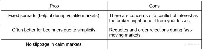 Ultimate Guide to Trading Orders & Execution