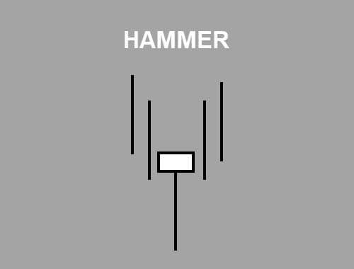 MULTI HAMMER CANDLESTICK: APAKAH 2–3 HAMMER BERURUTAN ADALAH SINYAL REVERSAL KUAT?