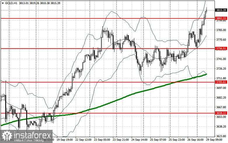 Harga Emas Melonjak ke Rekor Tertinggi karena Risiko Penutupan Pemerintah AS