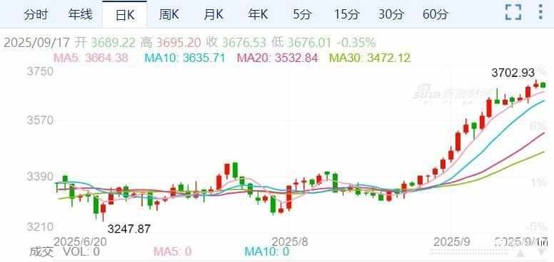 ZFX山海证券:美国8月零售销售数据显著超出市场预期!