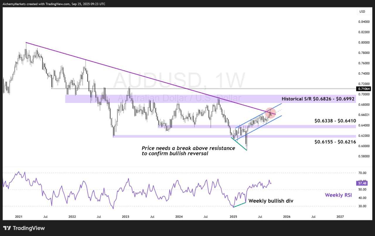 Q4 FX: Dollar soft on Fed cuts, watch USD/JPY at 150.00 mark