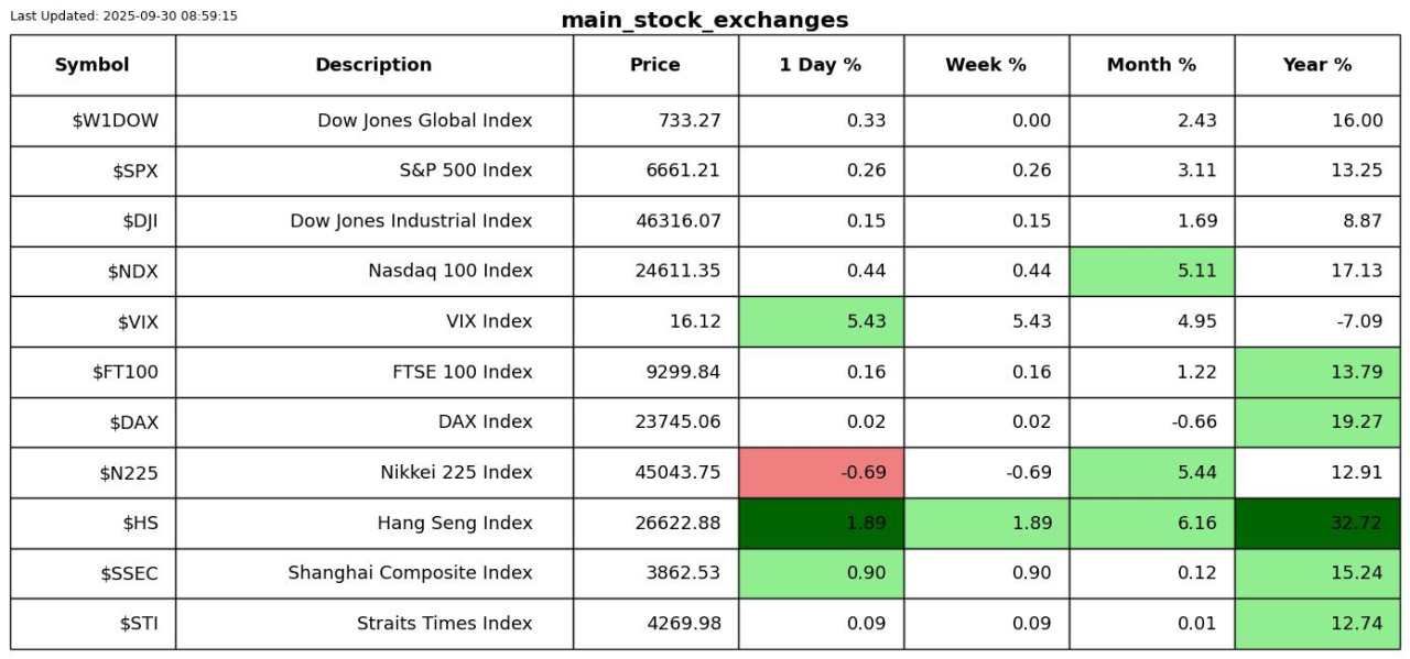 Are precious metals overbought