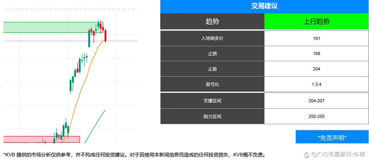 2025.9.25市场分析
